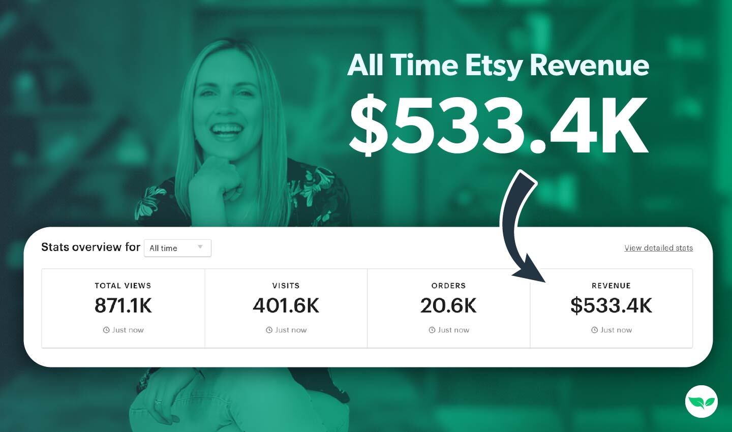Emily Odio-Sutton's Etsy dashboard: 20,600+ orders, ~$533K revenue