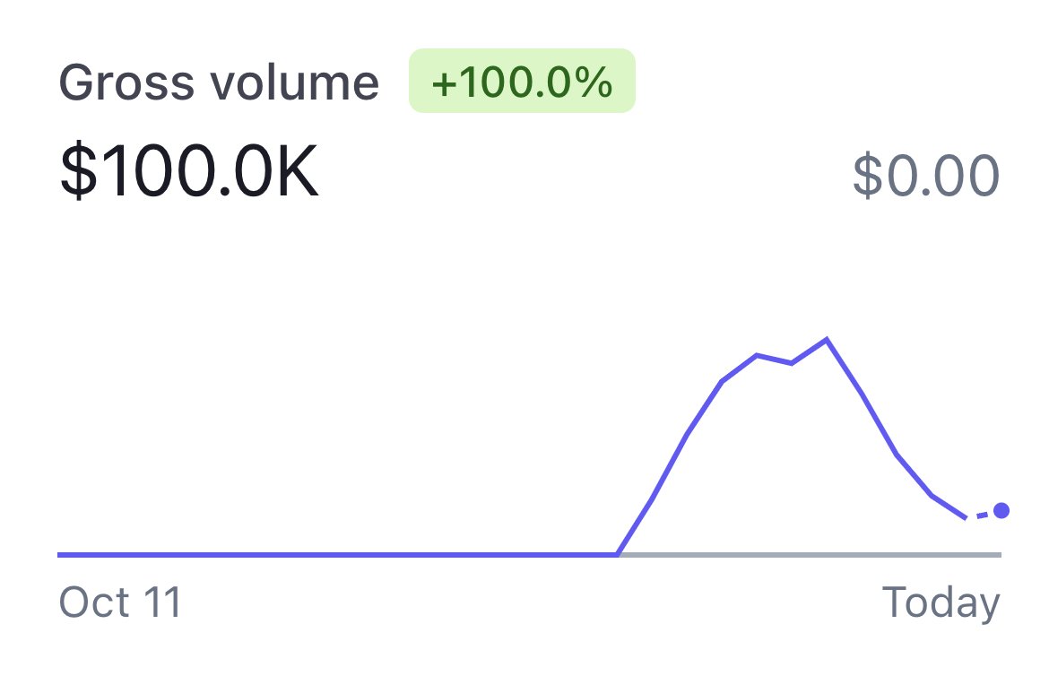 Pieter Levels' Stripe screenshot showing $100K revenue from Avatar AI within days of launch